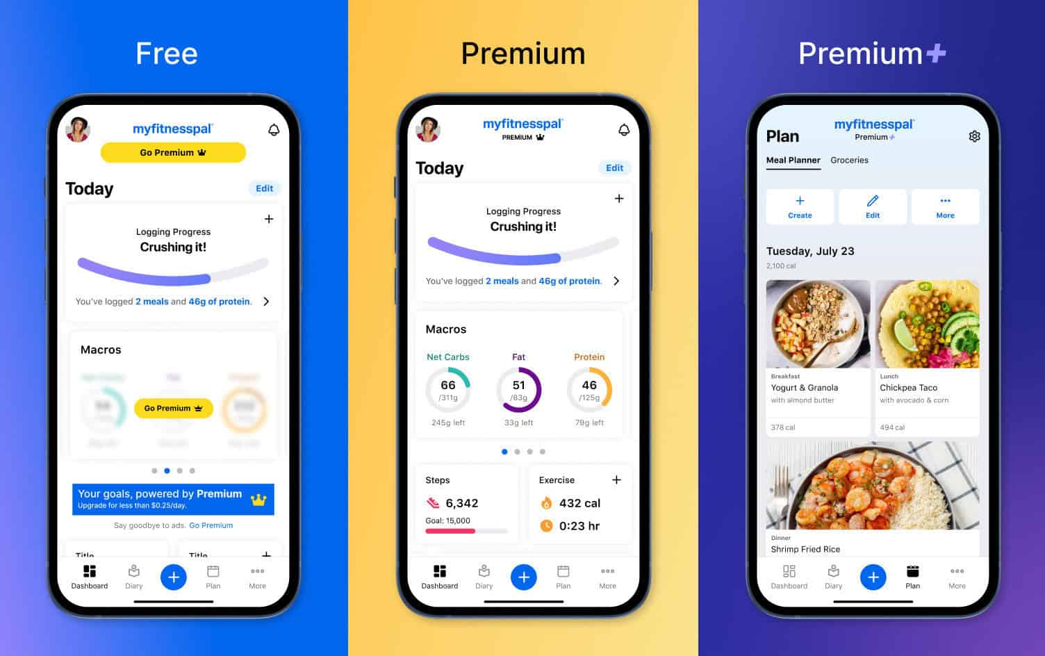 Weight loss apps example